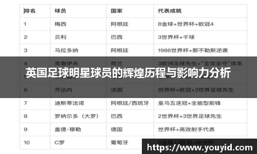 英国足球明星球员的辉煌历程与影响力分析